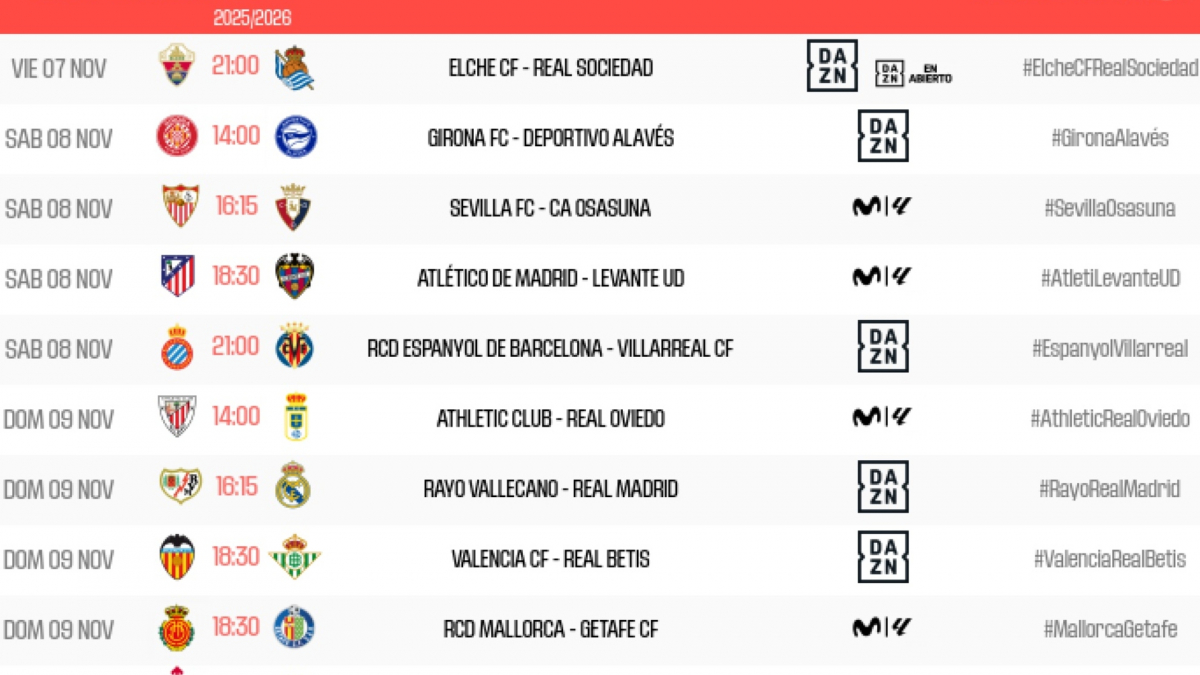  Horarios de la jornada 12 de LaLiga EA Sports: el derbi madrileño será el domingo, 9 de noviembre, a las 16:15 