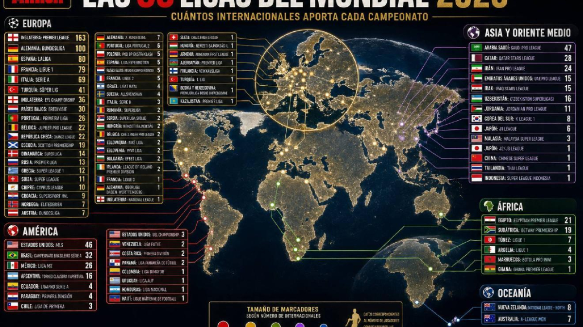 La vuelta al mundo en 85 ligas
