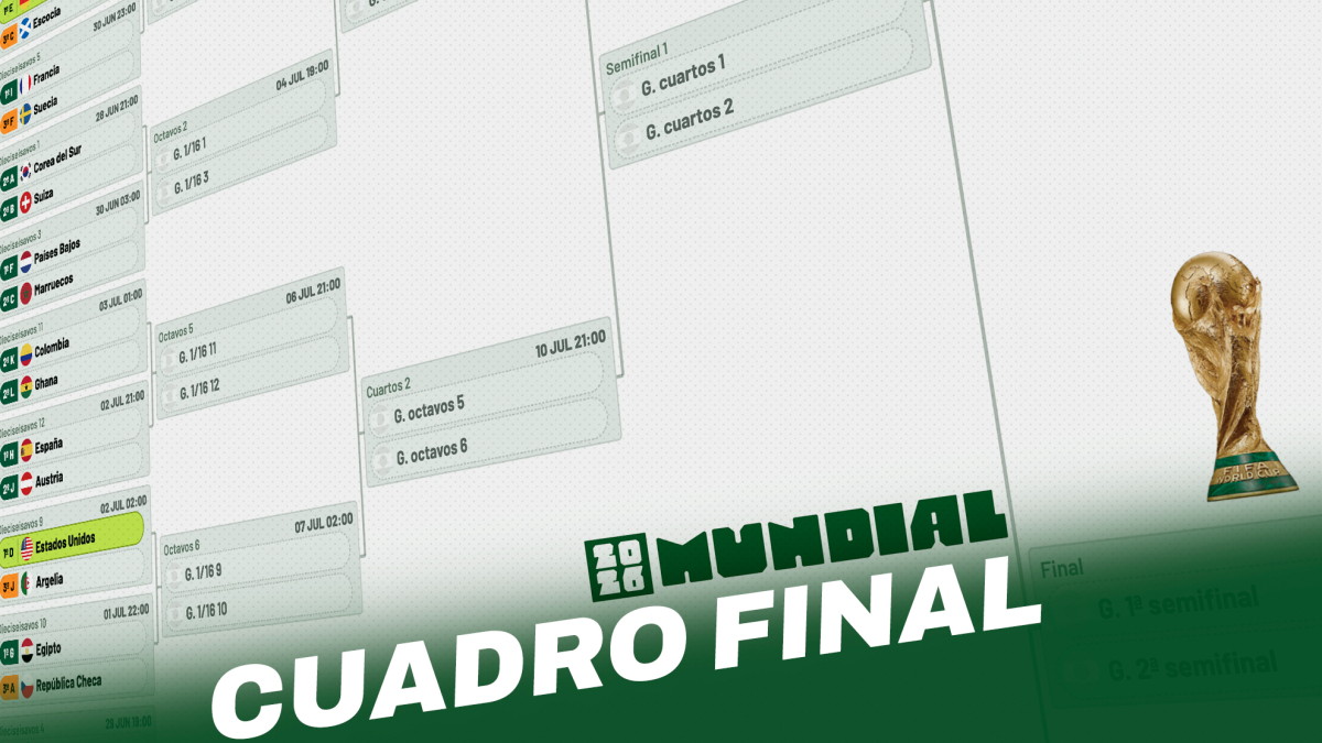 Colombia - Portugal villkorar Spaniens väg