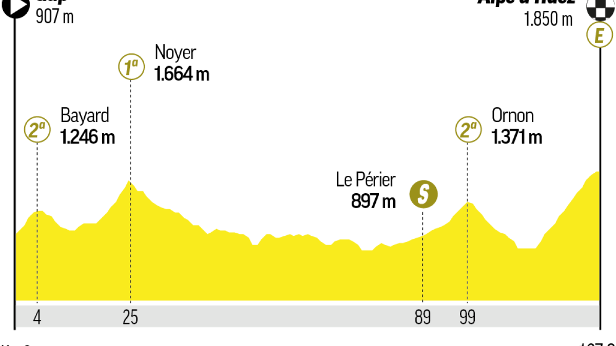 El etapón del Alpe d'Huez, en vivo