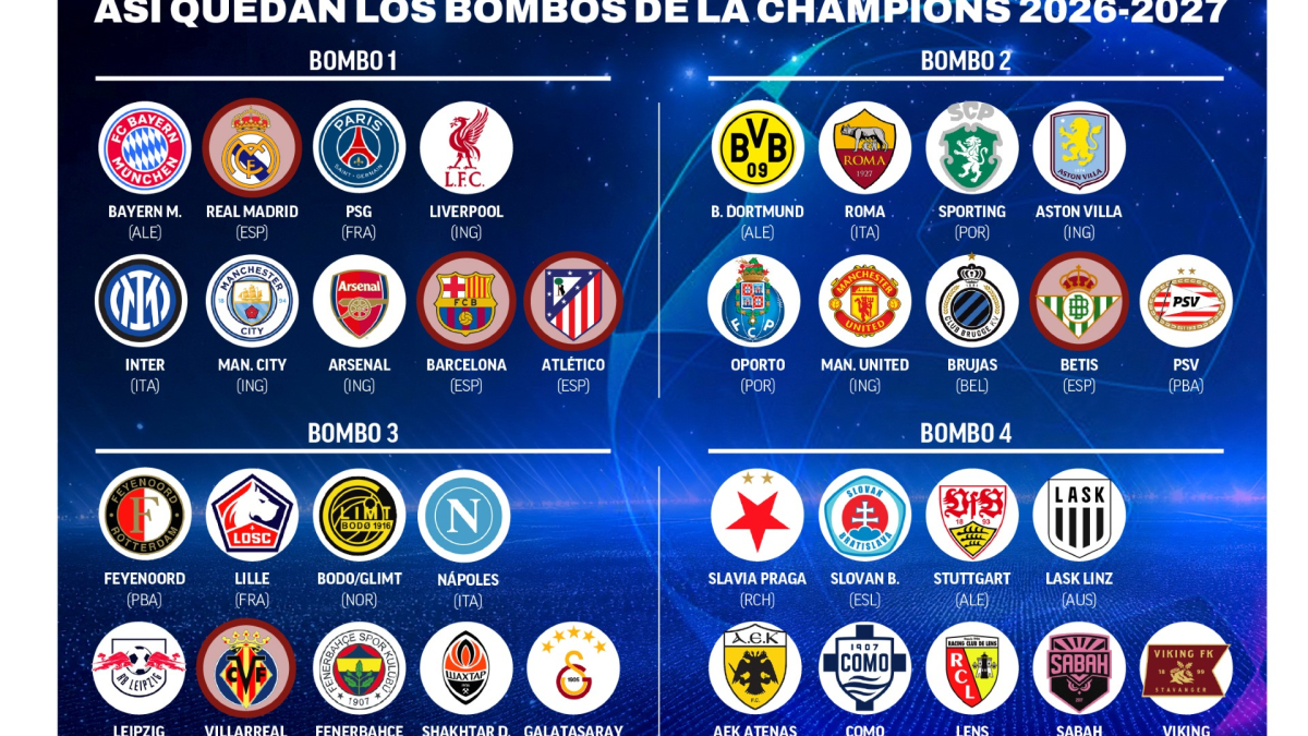 Una Champions brutal con Madrid en el horizonte<br>