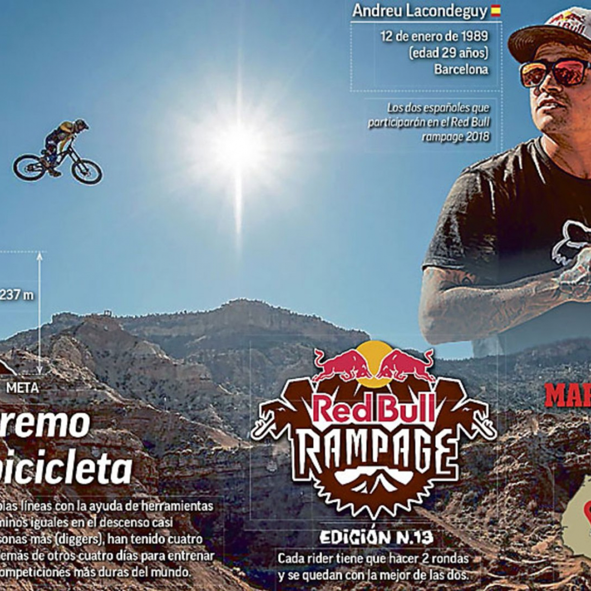 Los datos del Red Bull Rampage, el evento de MTB más extremo del
