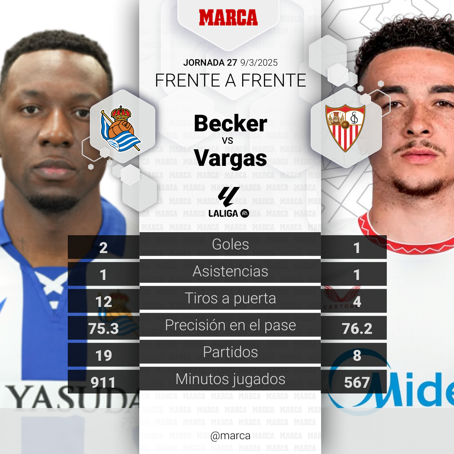 Real Sociedad - Sevilla | Europa exige la remontada: previa, análisis ...