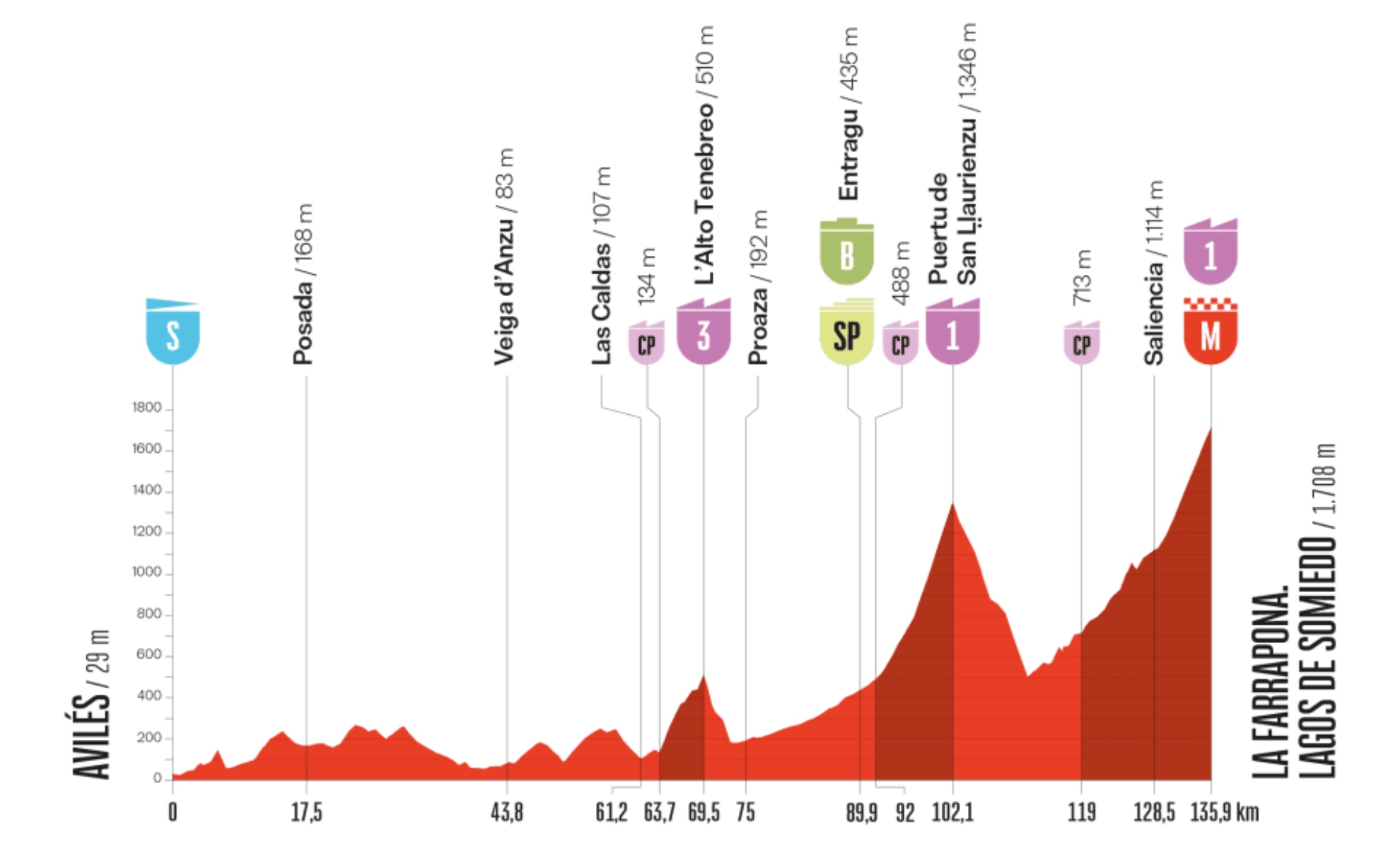 Etapa 14 De La Vuelta A Espa a 2025 Perfil Recorrido Horario Y D nde etapa-14-de-la-vuelta-a-espa-a-2025-perfil-recorrido-horario-y-d-nde