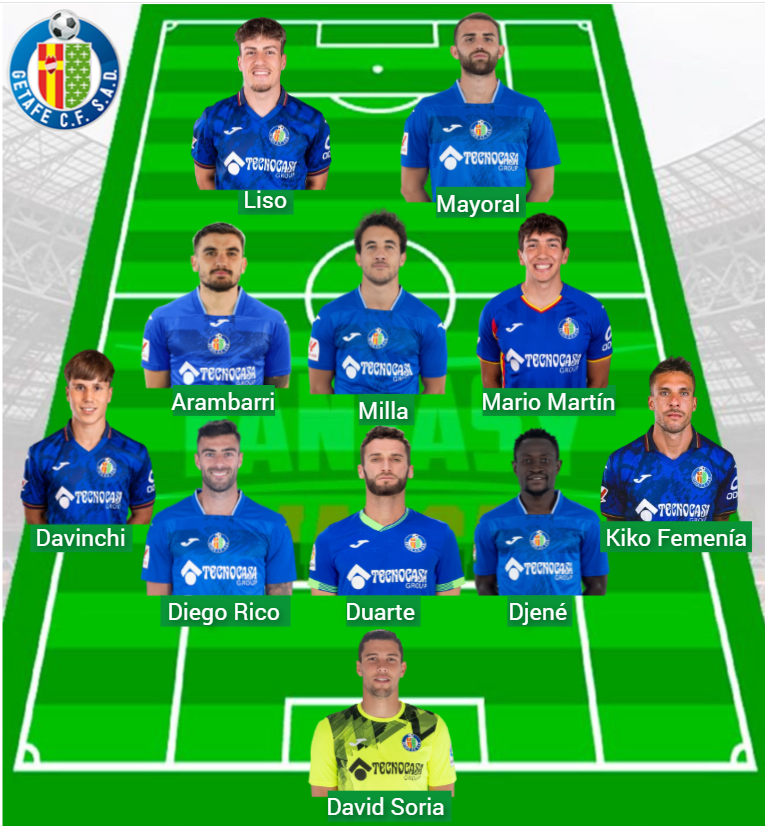 Il getfe ha aggiunto 168 punti fantasy in tre giorni.