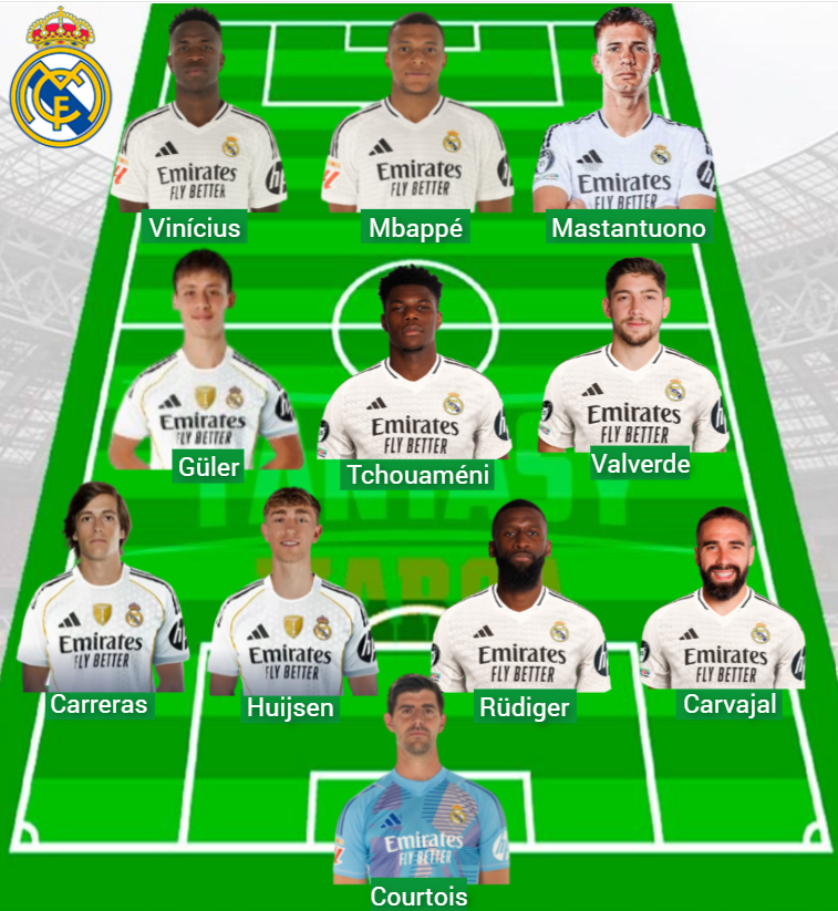 Madrid ha aggiunto 284 punti fantasy in tre giorni.