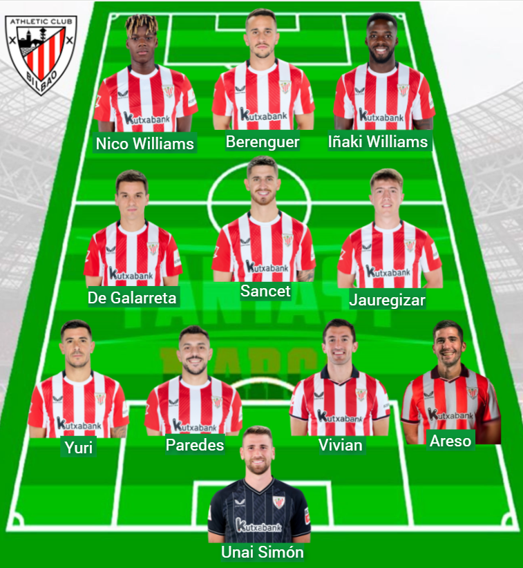 Athletic ha aggiunto 205 punti fantasy in tre giorni.