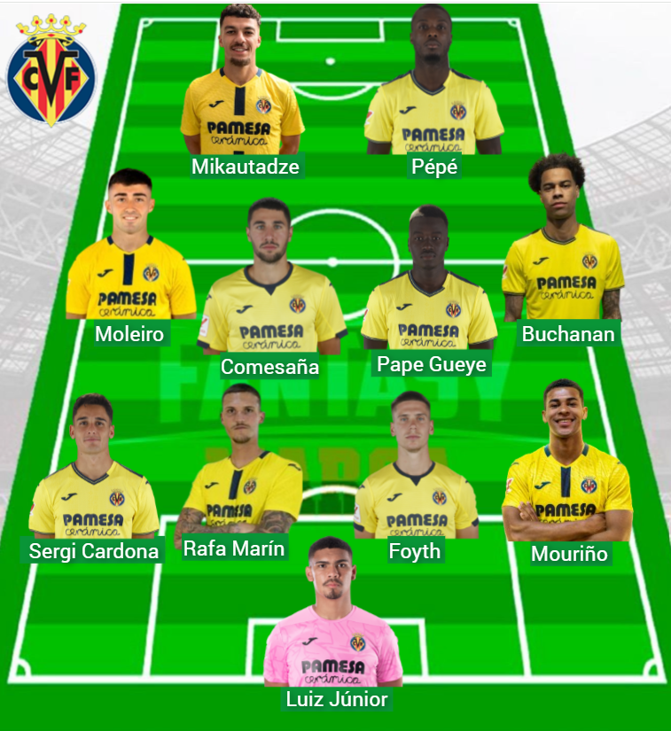 Villarreal ha 254 punti fantasy in tre giorni.