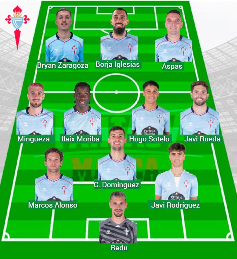 Celta ha aggiunto 209 punti fantasy in quattro giorni.