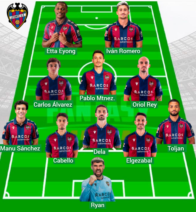 Il Levante ha 165 punti fantasy in tre giorni.