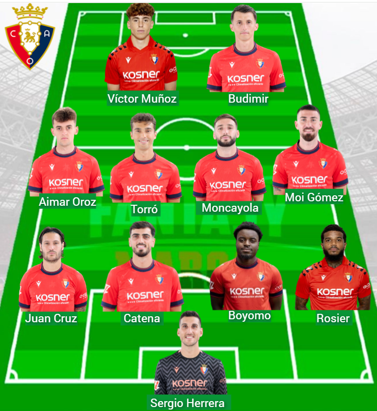 Osasuna ha aggiunto 181 punti fantasy in tre giorni.