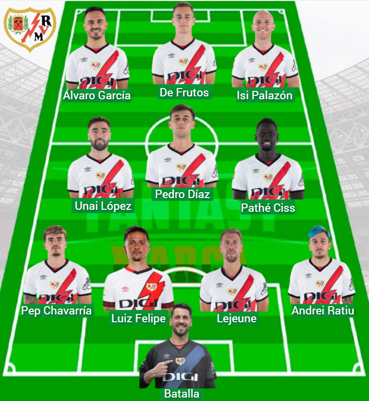 Rayo ha aggiunto 180 punti fantasy in tre giorni.