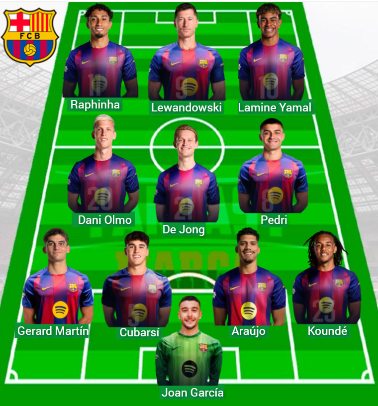 Il Barça ha aggiunto 238 punti fantasy in tre giorni.