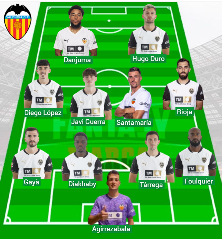 Valencia ha aggiunto 209 punti fantasy in tre giorni.