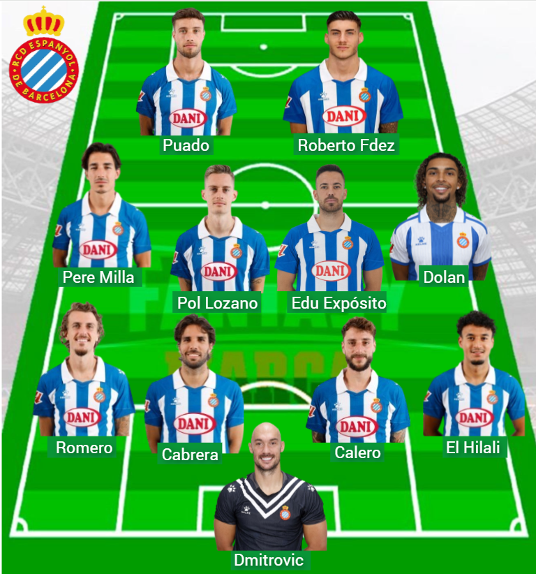 Espanyol ha aggiunto 203 punti fantasy in tre giorni.