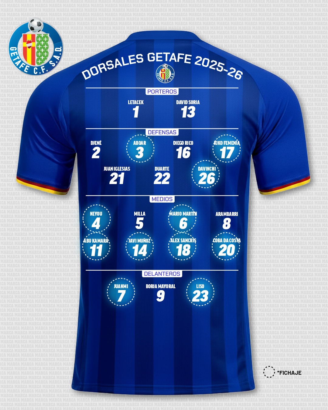 Los Nuevos Dorsales De Todos Los Equipos De Laliga 