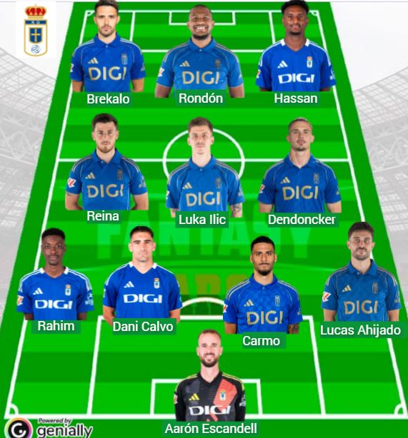 El Oviedo ha sumado 201 puntos Fantasy en cuatro jornadas.