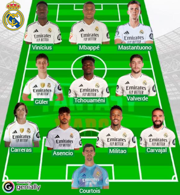 El Real Madrid ha sumado 364 puntos Fantasy en cuatro jornadas.