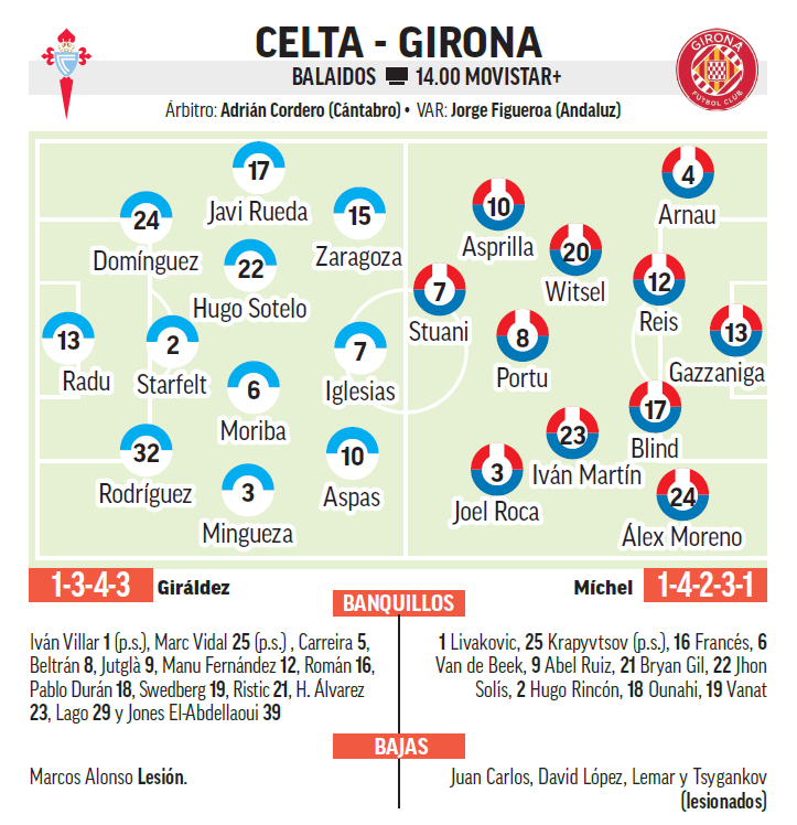Posibles onces para el partido.