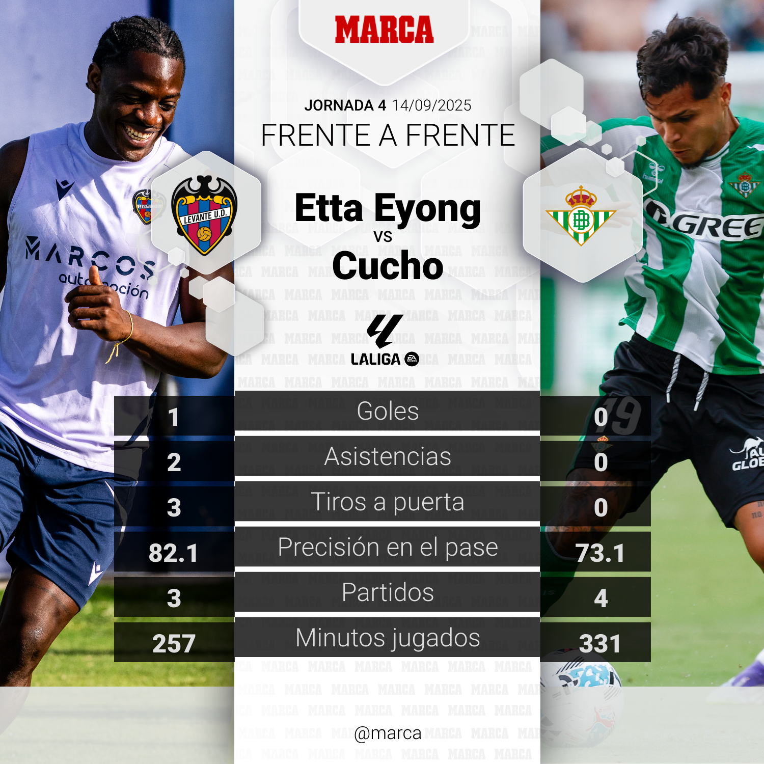 Duelo del partido del Levante - Betis