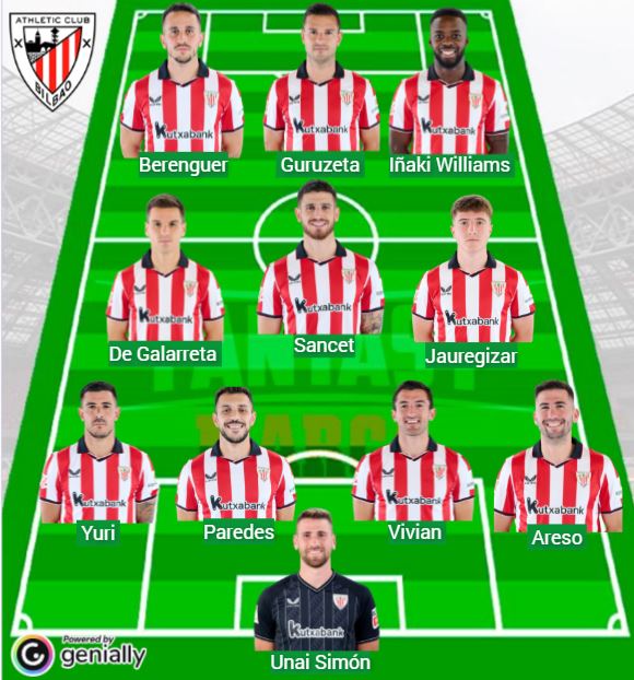 El Athletic ha sumado 247 puntos Fantasy en cuatro jornadas.