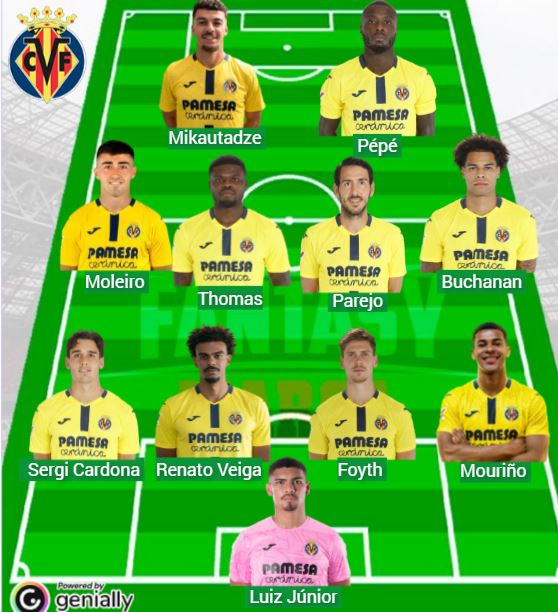 El Villarreal ha sumado 282 puntos Fantasy en cuatro jornadas.