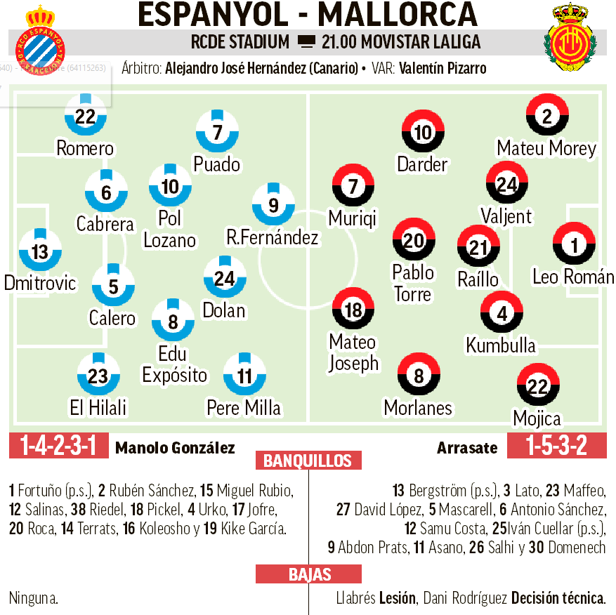 espanyol 8211 maiorca i parrocchetti vogliono continuare a volare precedente analisi prognosi e previsione