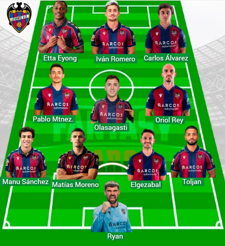 El Levante suma 228 puntos Fantasy en cuatro partidos.