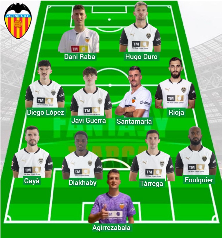 El Valencia lleva 195 puntos Fantasy en cuatro jornadas.