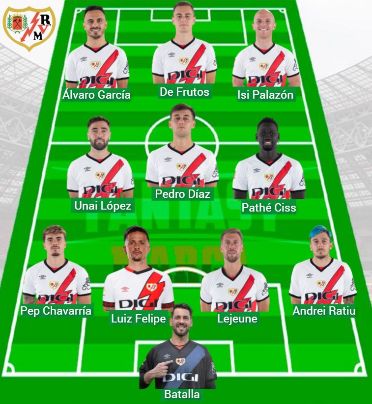 El Rayo ha sumado 218 puntos Fantasy en cuatro partidos.