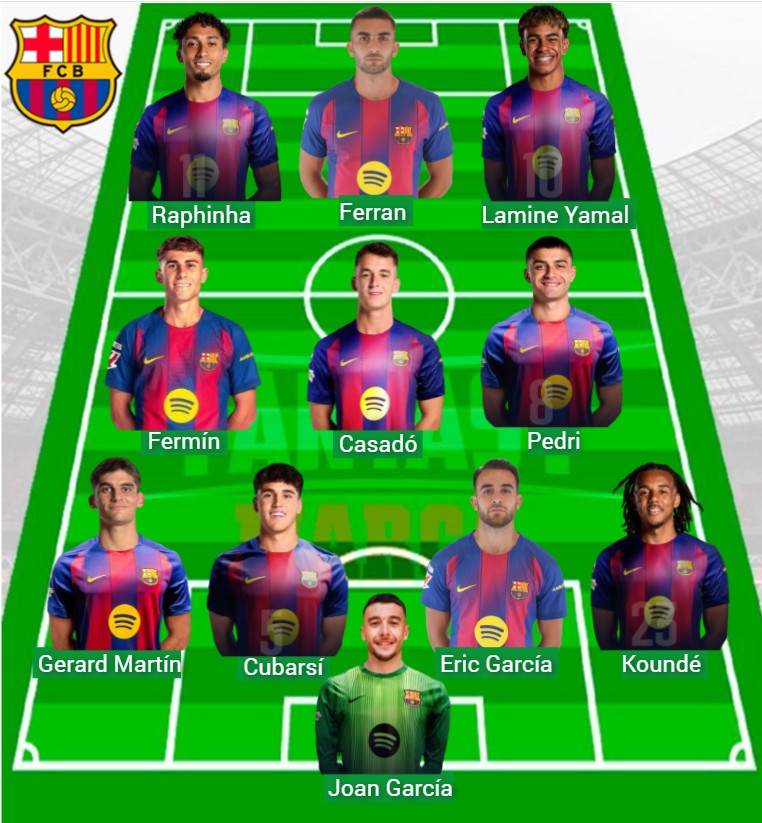El Barcelona ha logrado 382 puntos Fantasy en cuatro jornadas.
