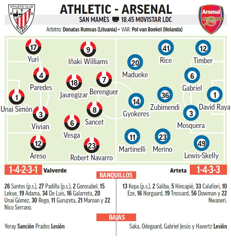 Alineaciones Athletic-Arsenal