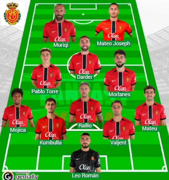 El Mallorca ha sumado 161 puntos Fantasy en cuatro jornadas.