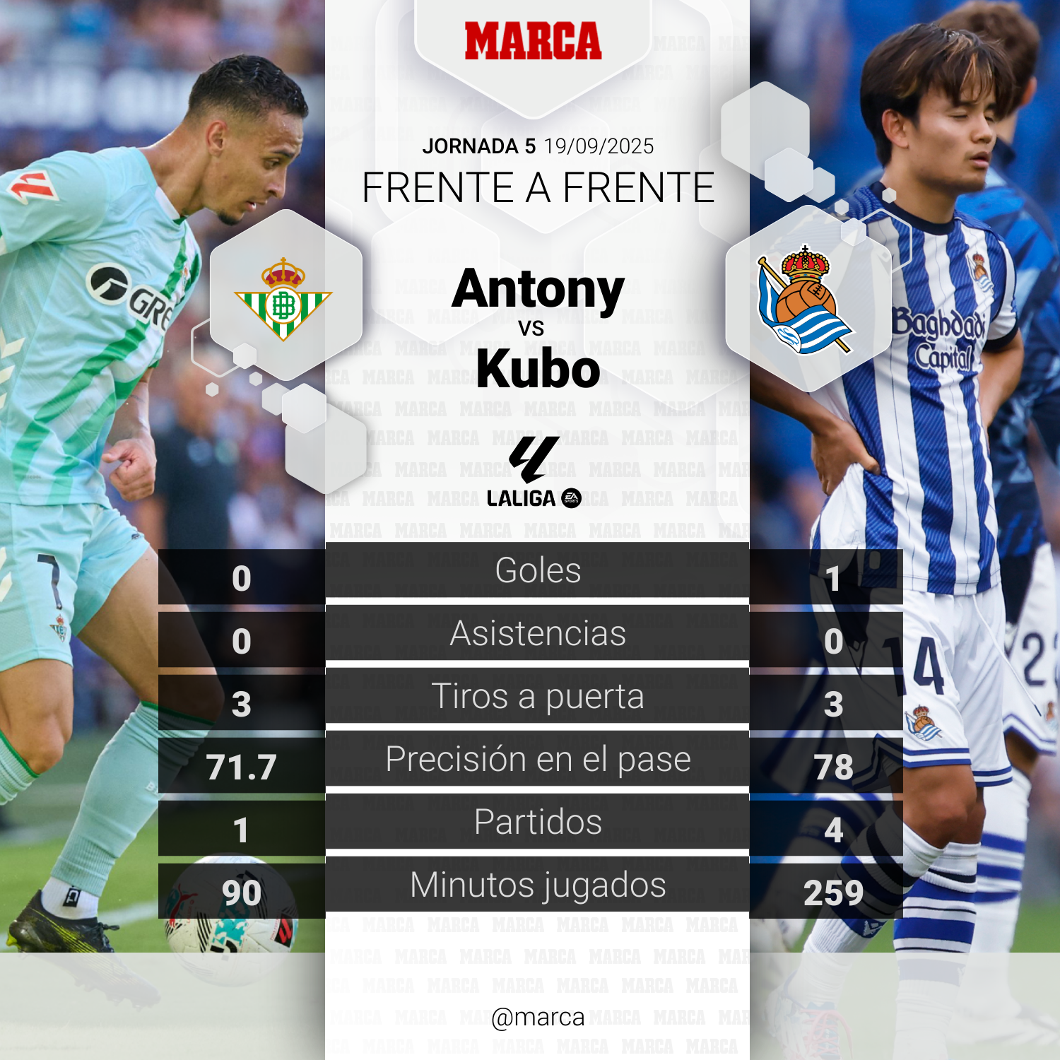 Antony vs Kubo | El duelo del partido