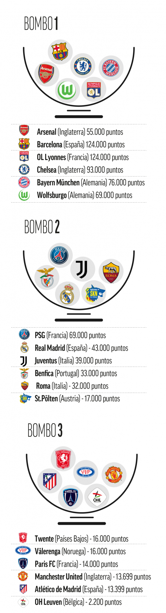Los bombos de la Champions