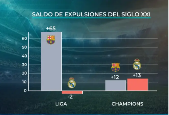 Data on expulsions.