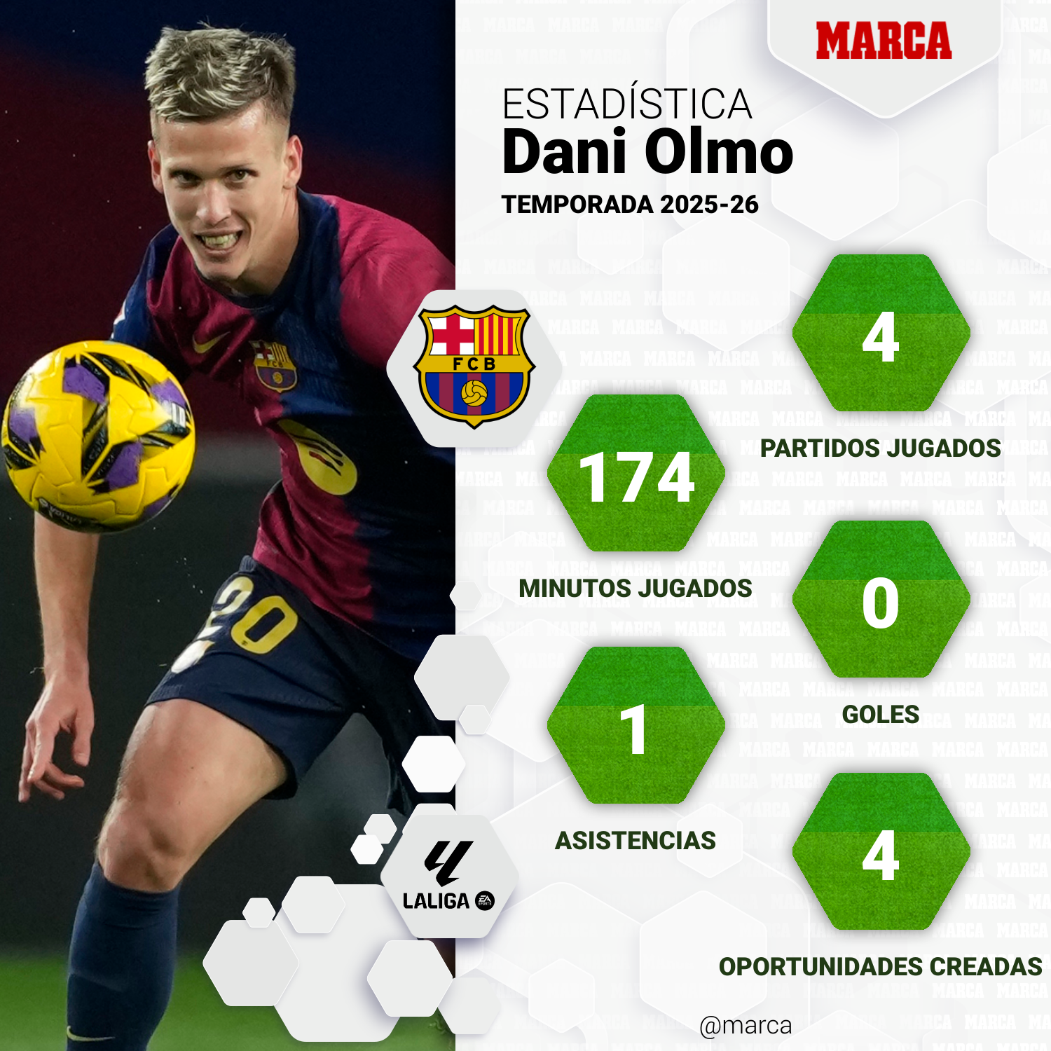 marca-one-player-stats--889e5189-eba2-4031-b03d-5ec51248b90b