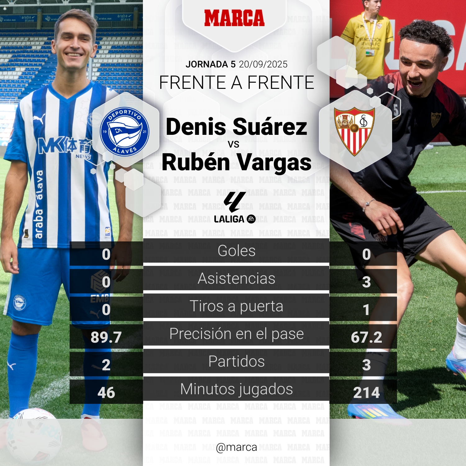 El duelo del partido Alavés - Sevilla