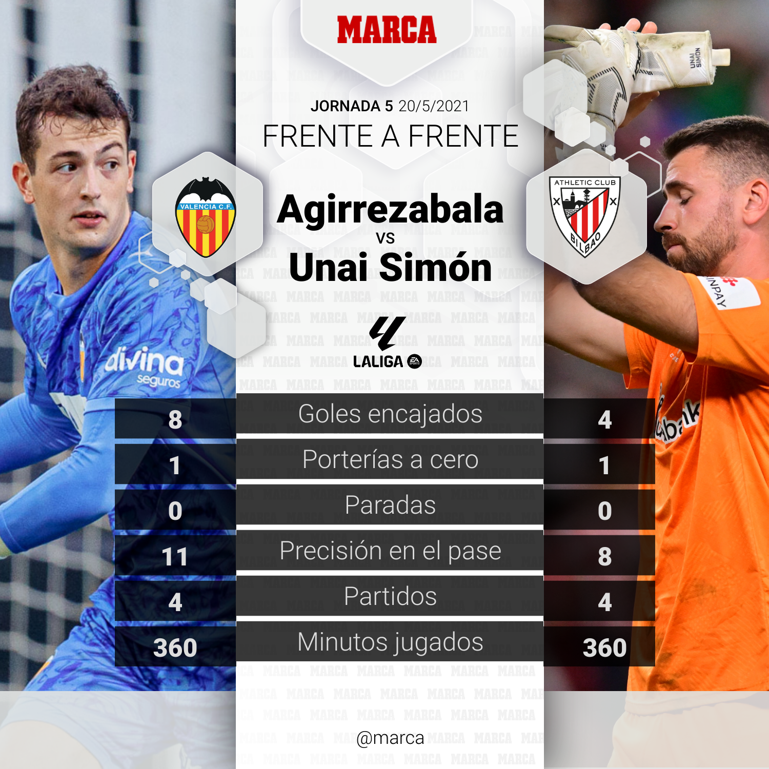 El duelo del partido: Agirrezabala vs. Unai Simón.