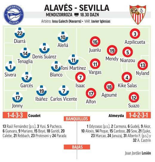 Alineaciones probables del Alavés-Sevilla