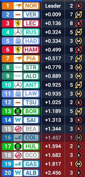 Tiempos de la Q1