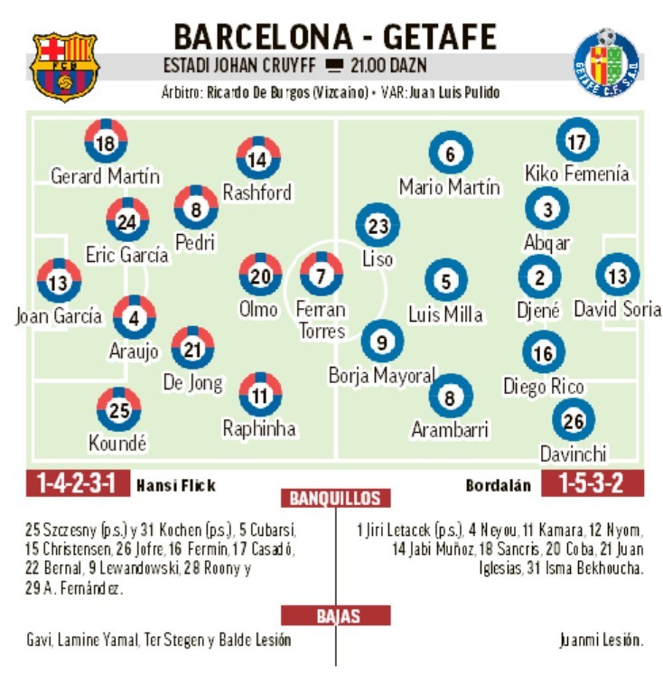 Onces del Barcelona y del Getafe