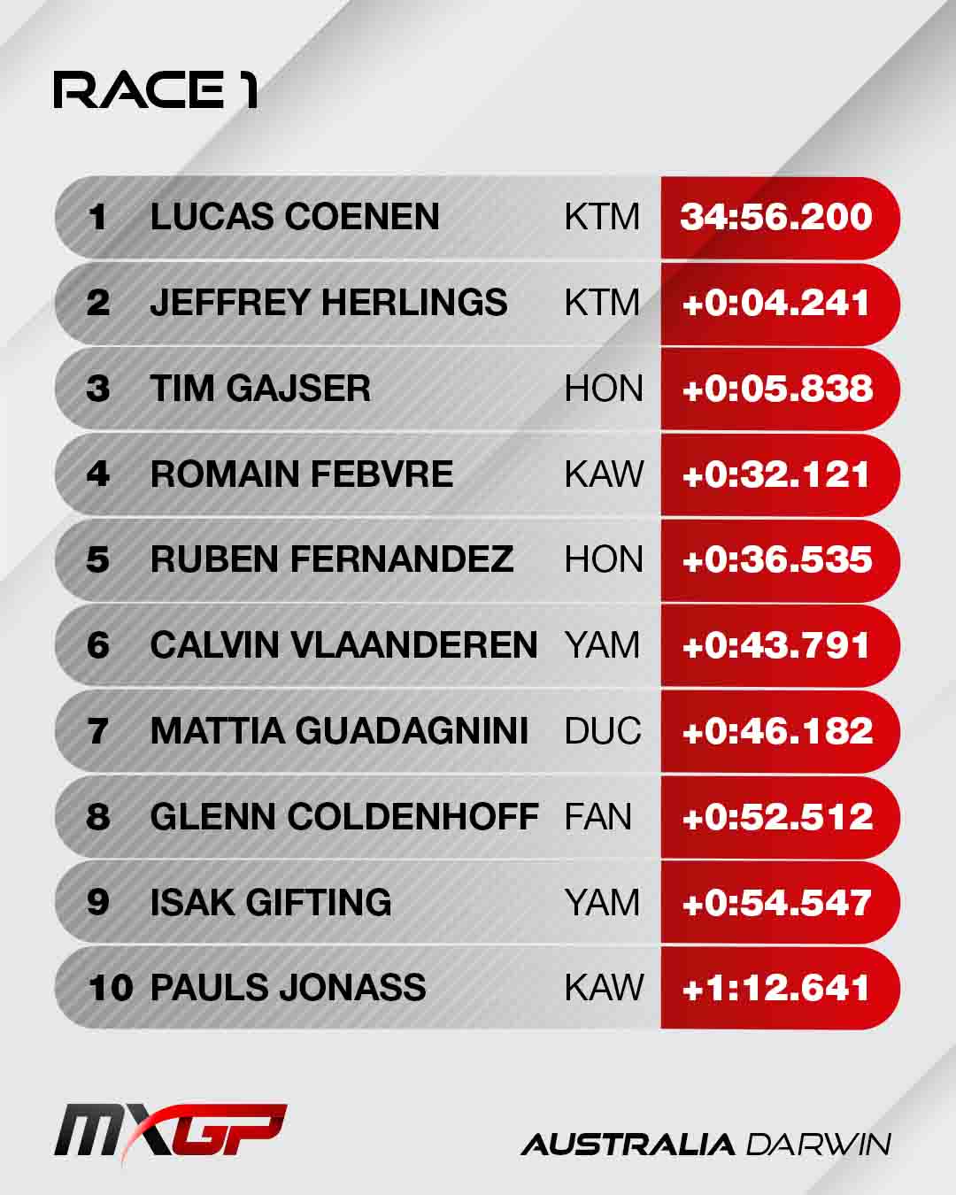 Resultados de la primera, y única, carrera del GP de Australia.