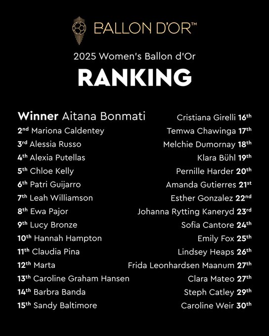Ranking Balón de Oro femenino