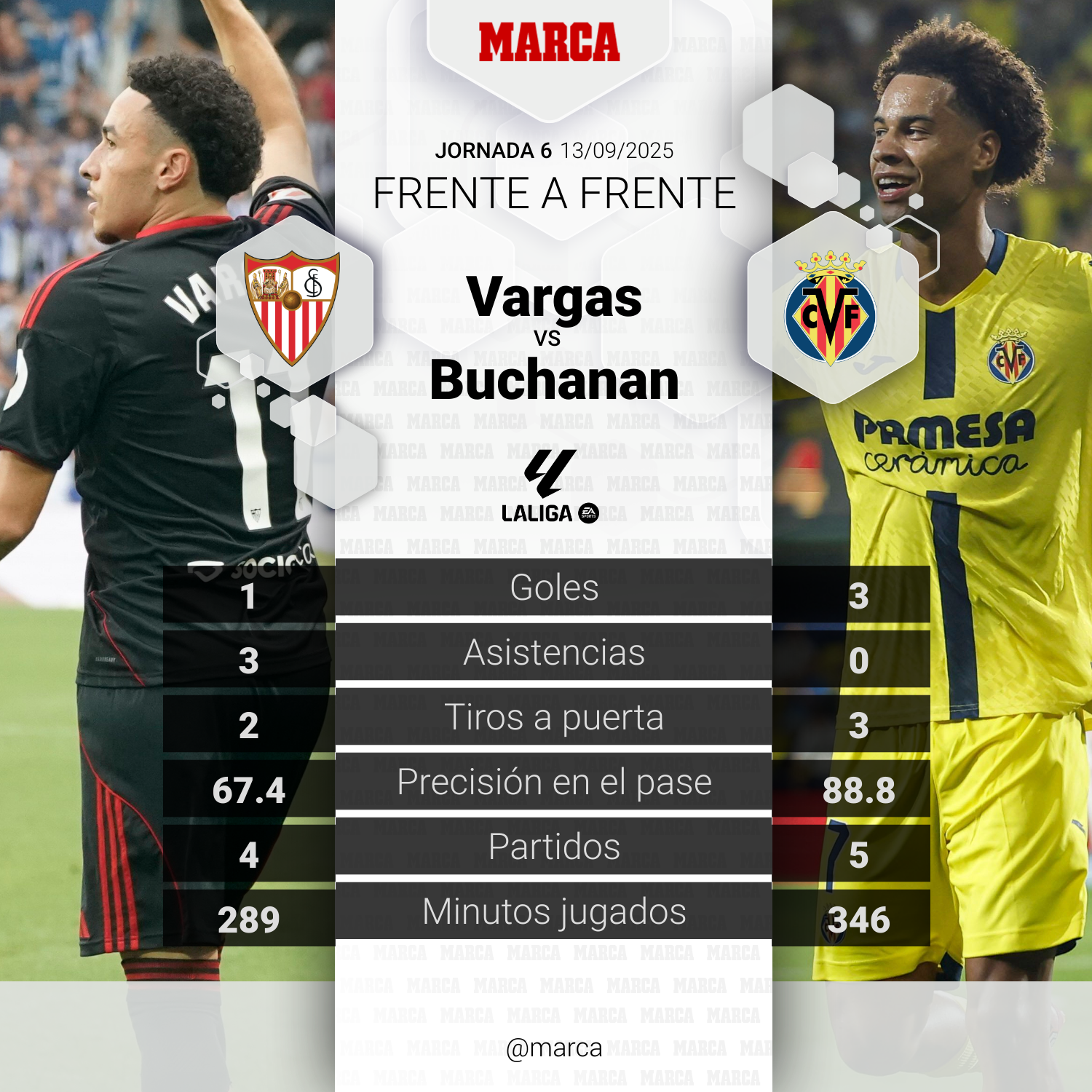 Duelo del partido Sevilla - Villarreal