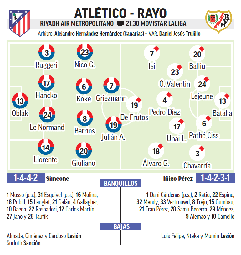 Atleti Rayo Alineaciones