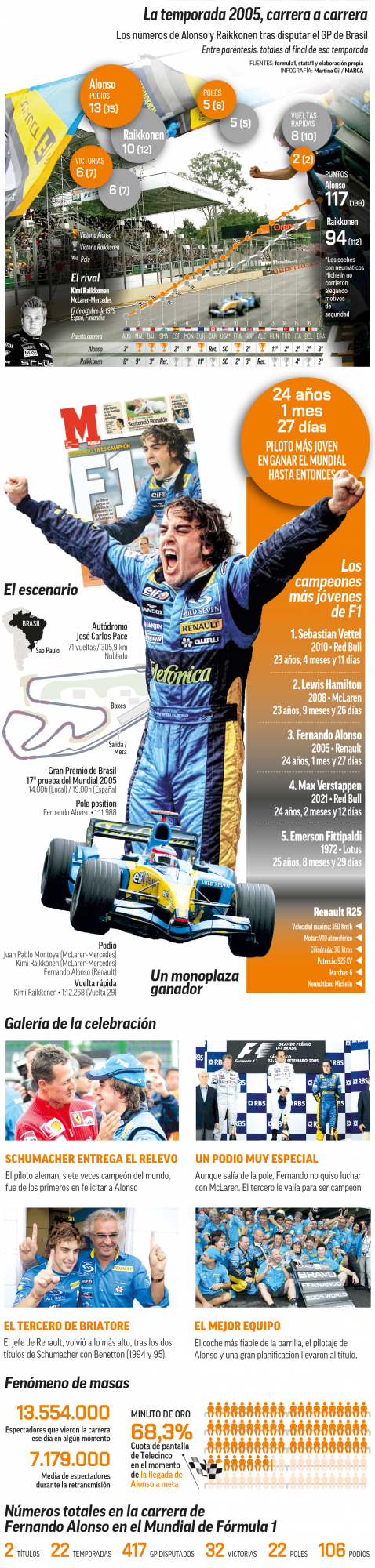 Lo que sucedió el 25 de septiembre de 2005.