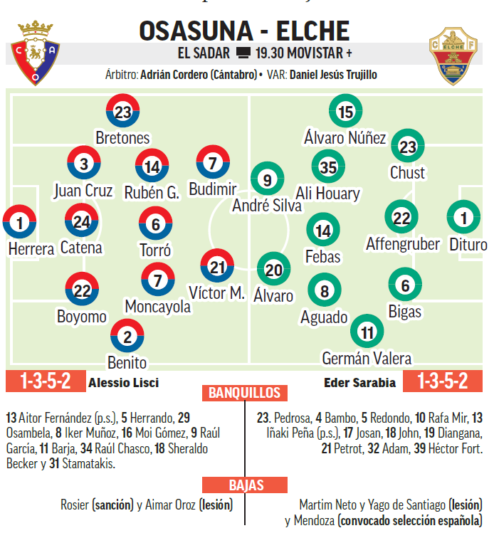 Los posibles onces del partido