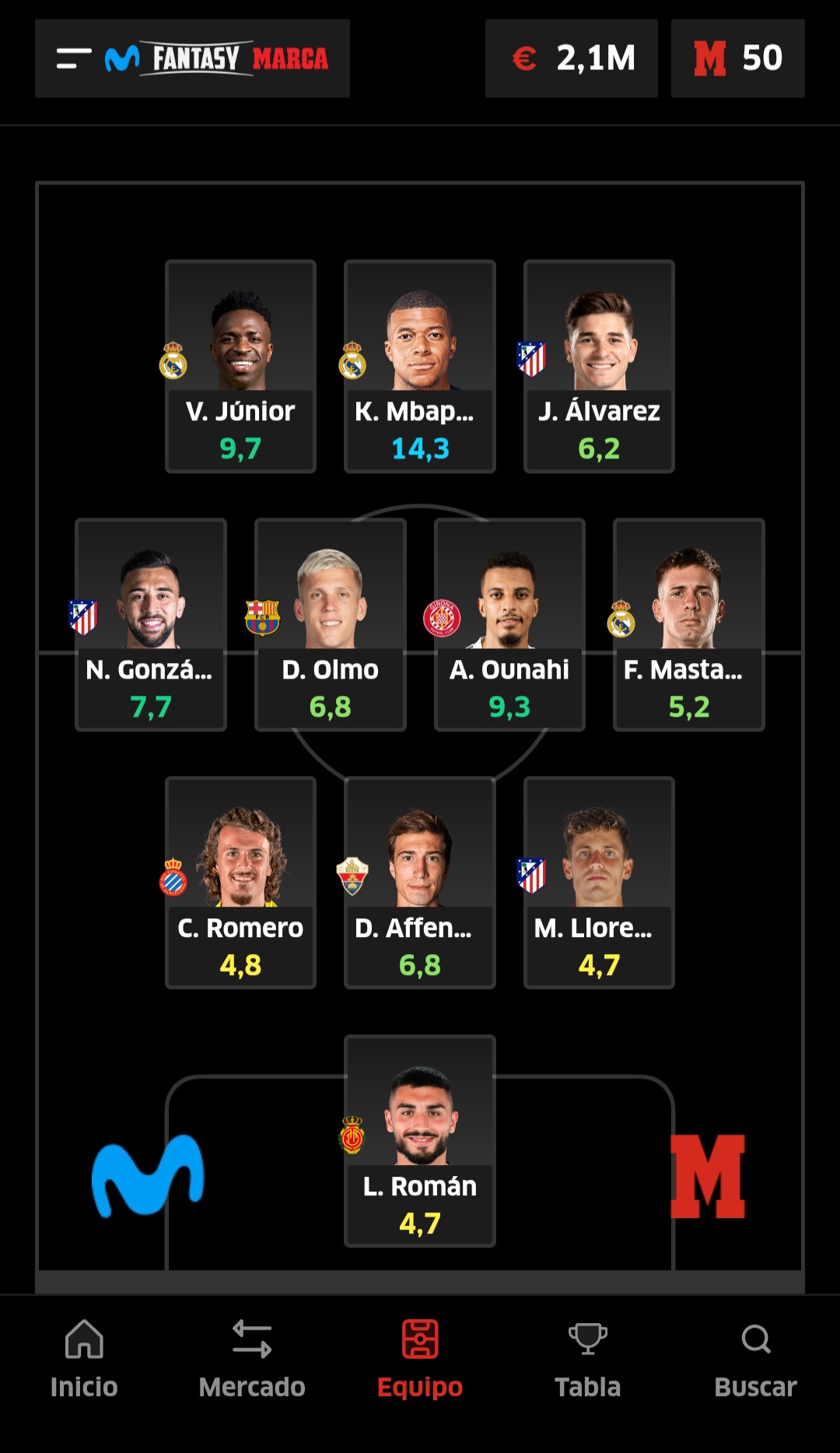 El equipazo de los 400 millones para el Super Derbi.