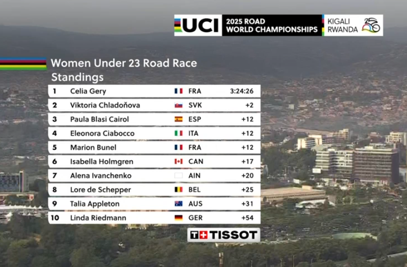 Clasificación sub23 femenina.